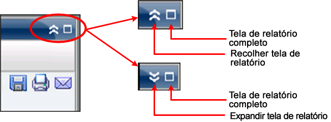 Visualização de expansão/redução de relatório