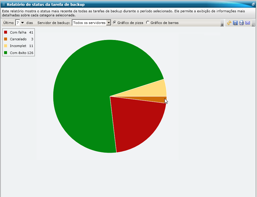 Relatório de status da tarefa de backup - Relatório em pizza