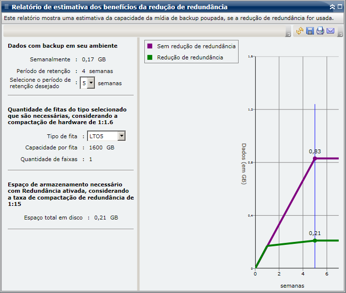 Relatório de estimativa dos benefícios da redução de redundância - Gráfico de barras
