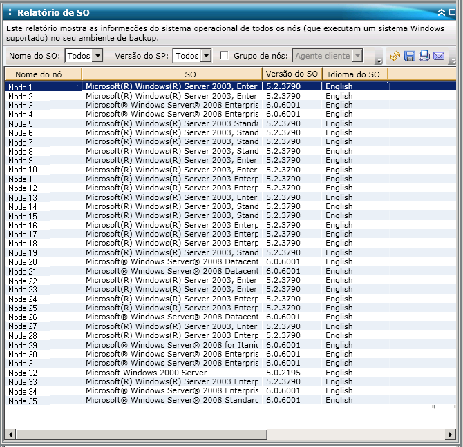 Relatório de SO - Relatório da lista de resumos