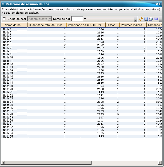 Relatório de resumo de nós - Relatório da lista