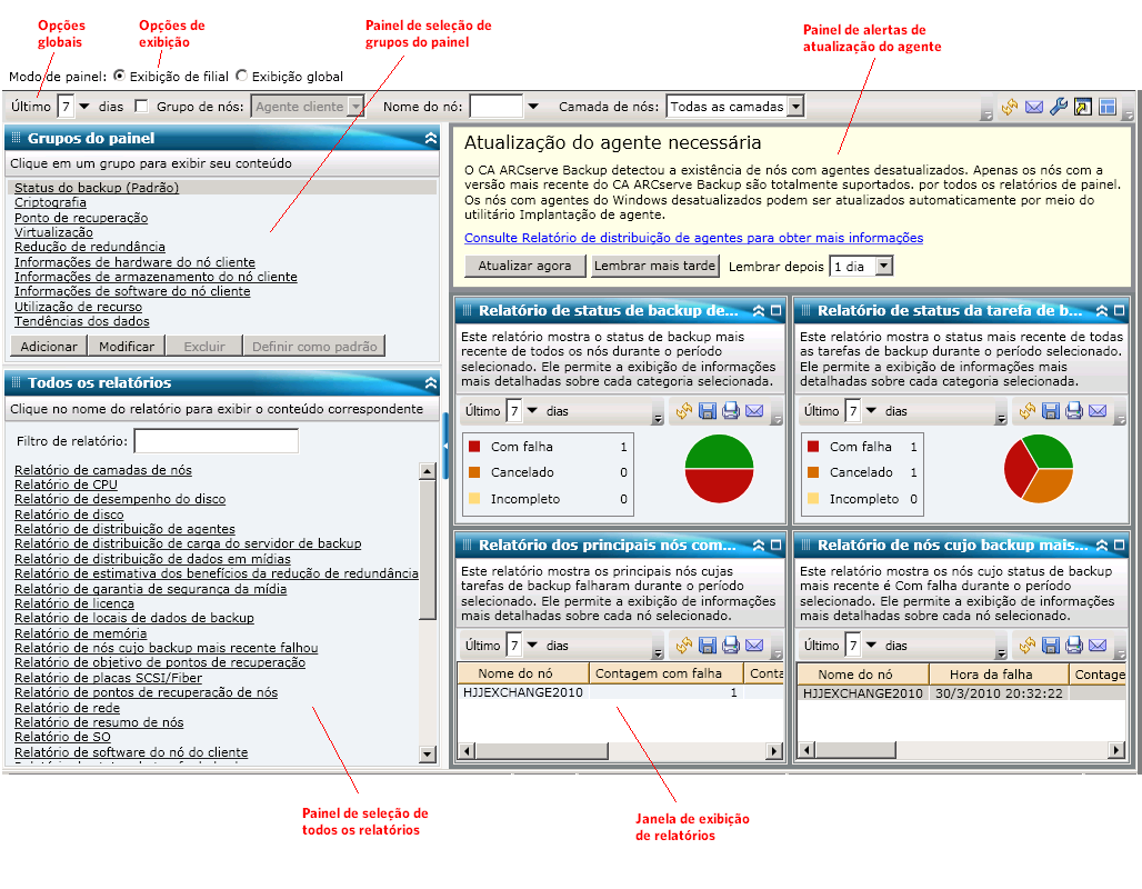 Painel - Visão geral