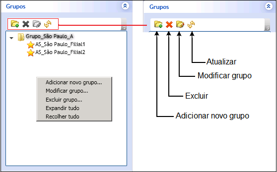 Grupos do gerenciador central