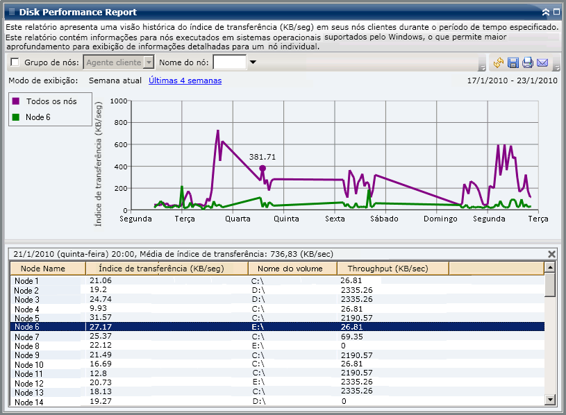 Relatório de uso da mídia - Relatório de detalhamento