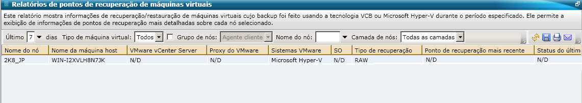Relatórios de pontos de recuperação de máquinas virtuais - Relatório da lista de resumos