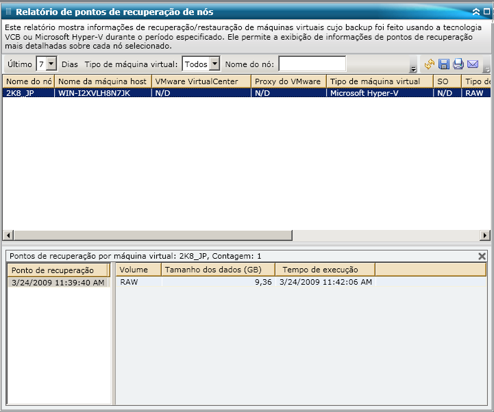 Relatórios de pontos de recuperação de máquinas virtuais - Relatório da lista de detalhamentos