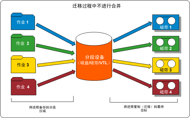 流程图 - 迁移前的会话合并