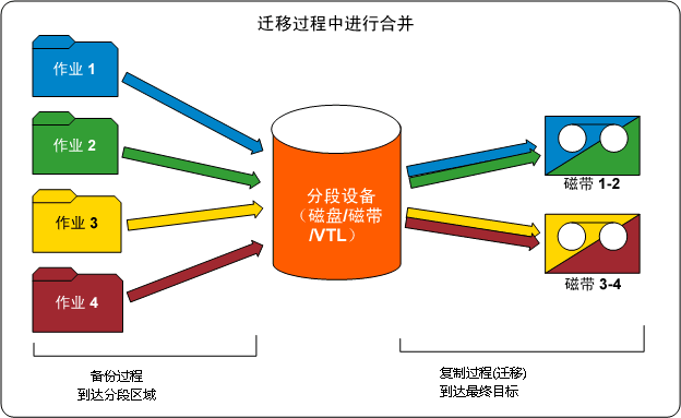 流程图 - 迁移后的会话合并