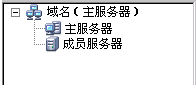 “服务器管理”服务器目录树