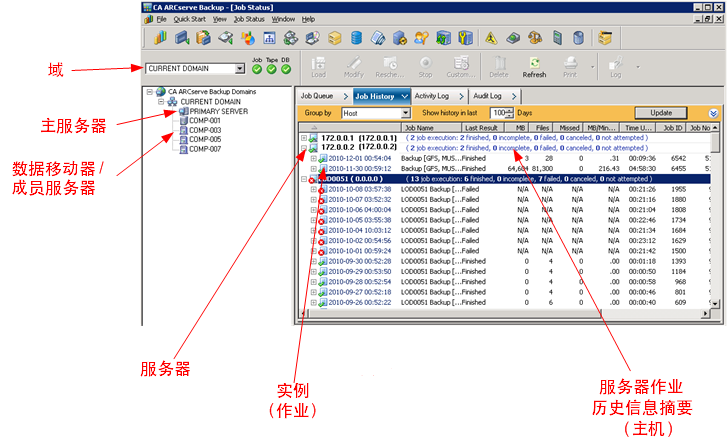 图示:集中管理 - 作业队列