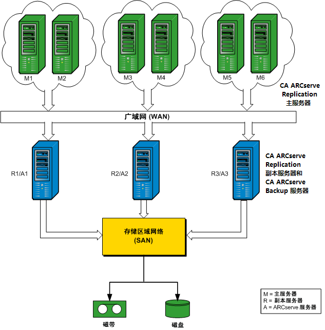 体系结构图：RBO 配置