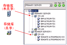 图例:设备管理器显示共享的和不共享的库。