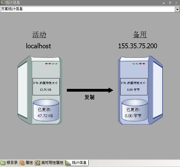 方案图形化统计信息