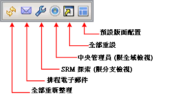 全域選項圖示