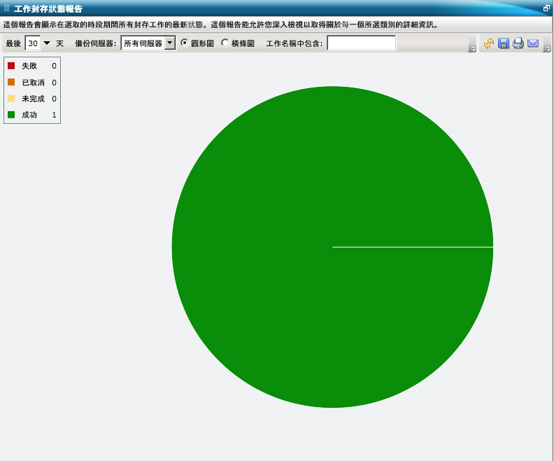 工作封存狀態報告 - 報告檢視 - 圓形圖