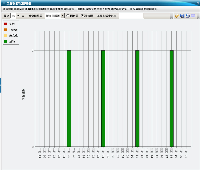 工作封存狀態報告 - 報告檢視 - 橫條圖