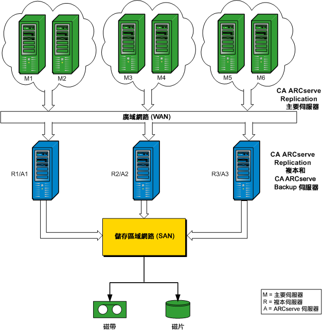 架構圖：RBO 配置