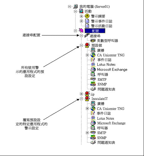 物件清單