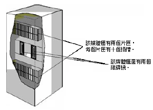 圖：媒體櫃包含兩個片匣。 每個片匣包含 10 個插槽。