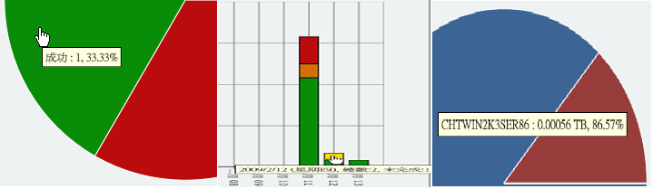 游標停留範例