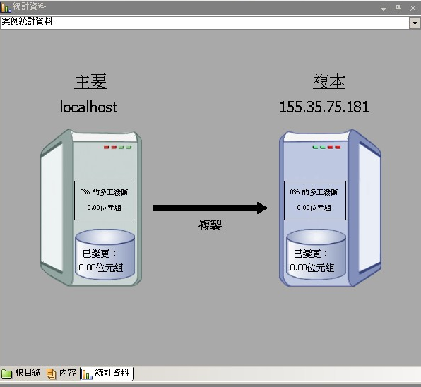 案例圖形式統計資料