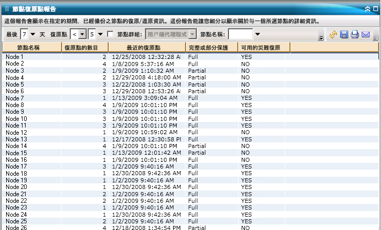 節點復原點報告 - 完整清單報告