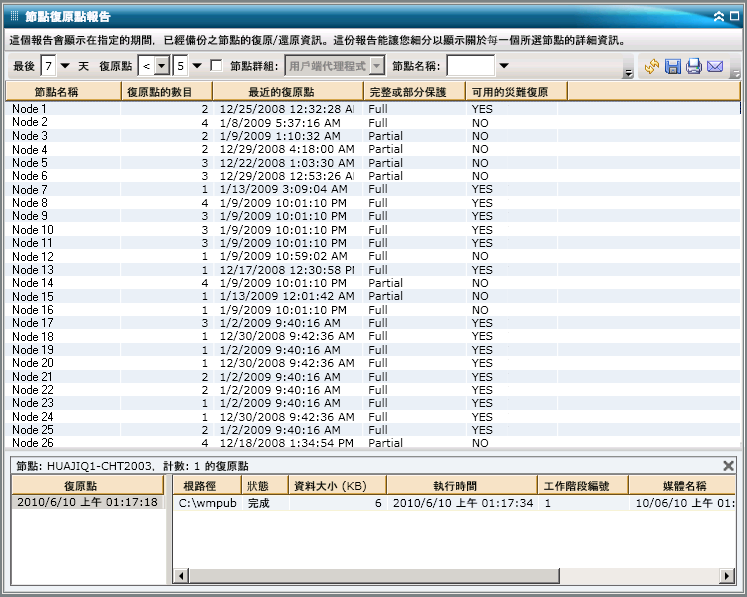 節點復原點報告 - 深入檢視清單報告