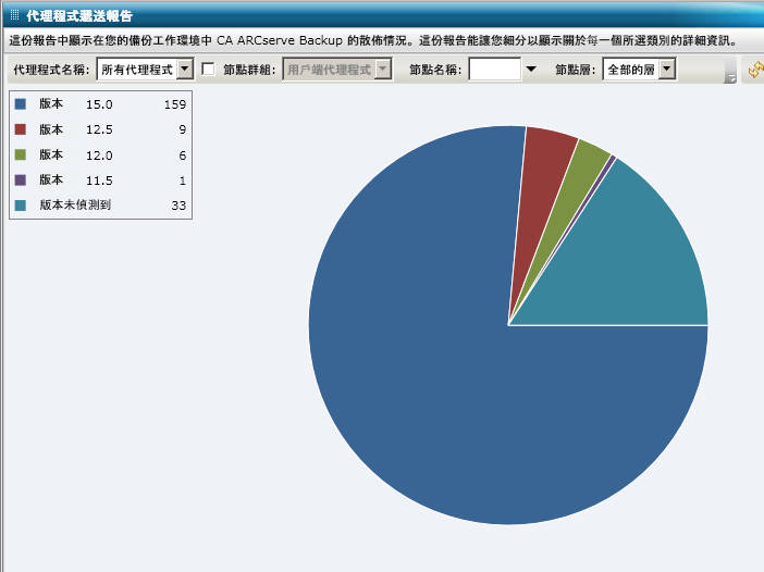 代理程式摘要報告 - 摘要