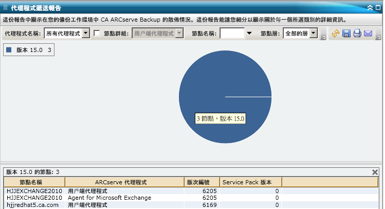 代理程式散佈報告 - 深入檢視圓形圖