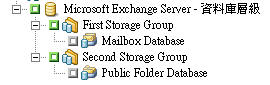 資料庫層級的 Exchange Server