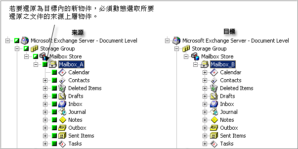 動態選擇包含所有子物件