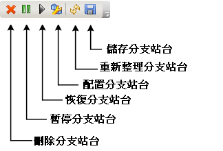 分支管理員圖示