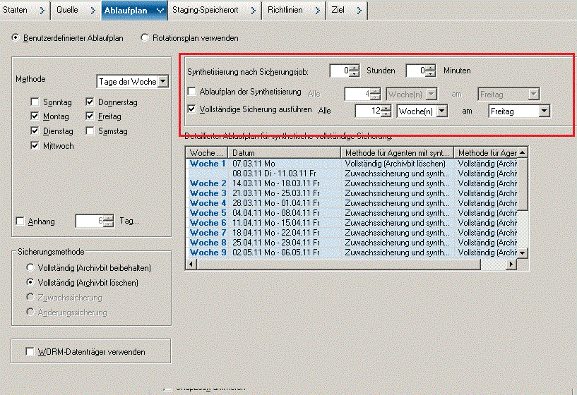 Festlegen der Synthetisierungsrichtlinie für SFB mithilfe eines Rotationsplans