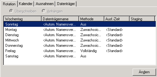 Sicherungs-Manager - Registerkarte "Ablaufplan". Die Registerkarte "Rotation" ist ausgewählt.