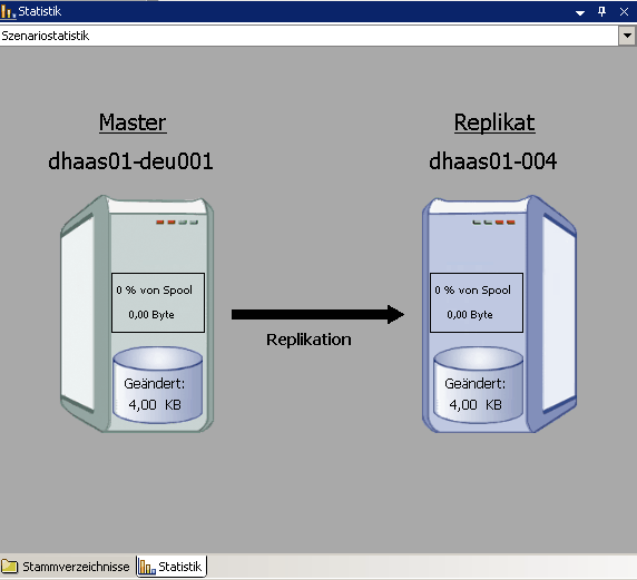 Szenariografik - Statistik