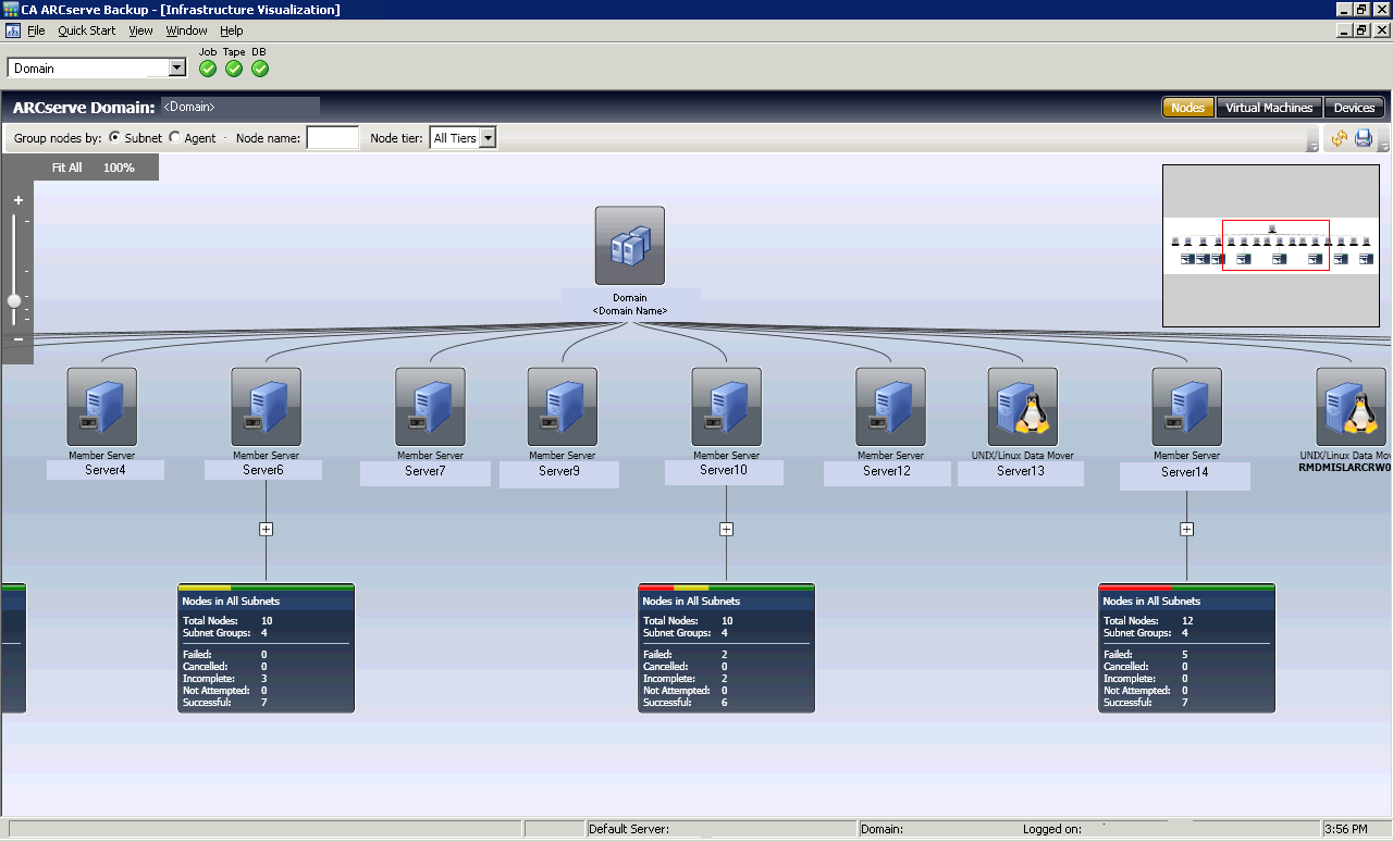 Colors across the top of each group indicate status