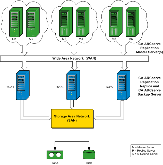Architecture diagram: RBO Configuration