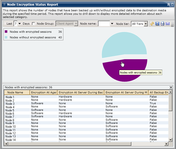 Node Encryption Status Report - Drill Down Pie Chart