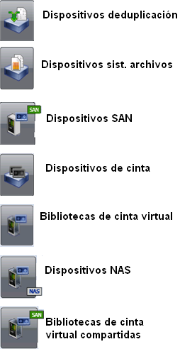 La vista de dispositivo utiliza varios iconos para indicar tipos de dispositivo específicos