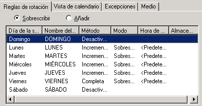 Ficha Programación del gestor de copia de seguridad. Está seleccionada la ficha Reglas de rotación.