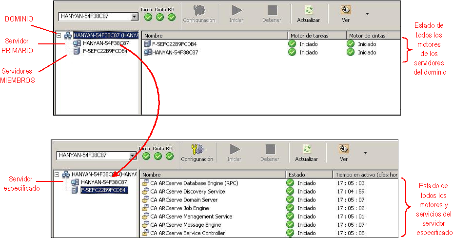 Ilustración: administrador del servidor, administración del servidor centralizada.