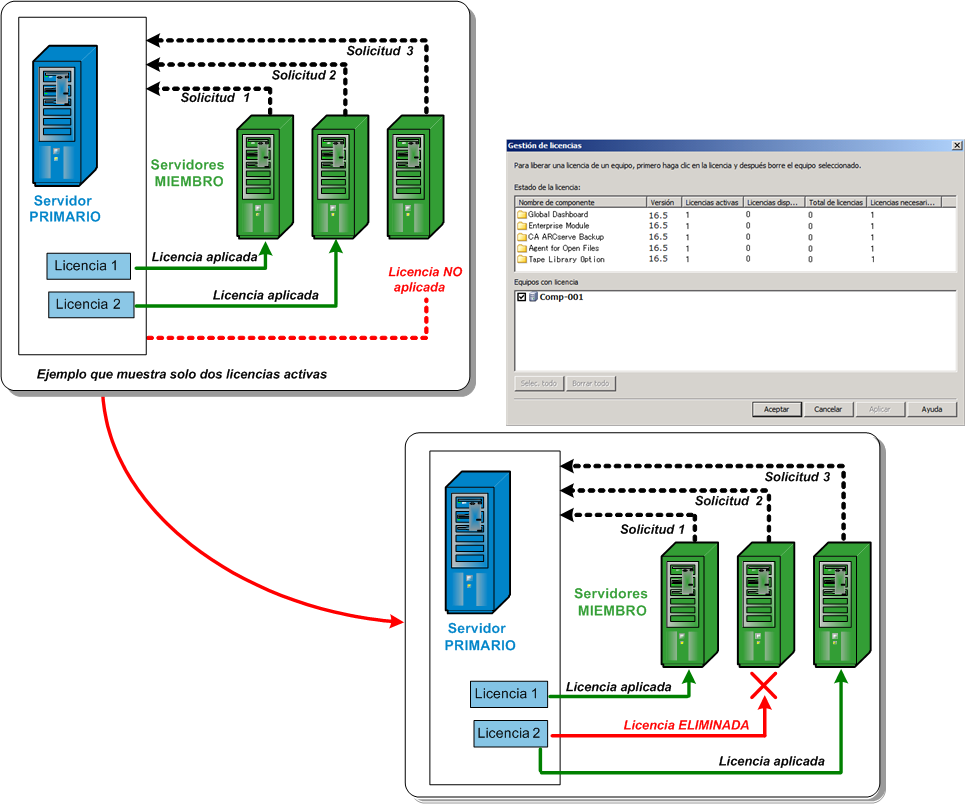 Ilustración: autorización centralizada