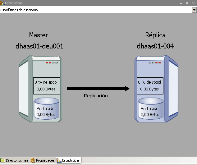 Estadísticas gráficas de escenario