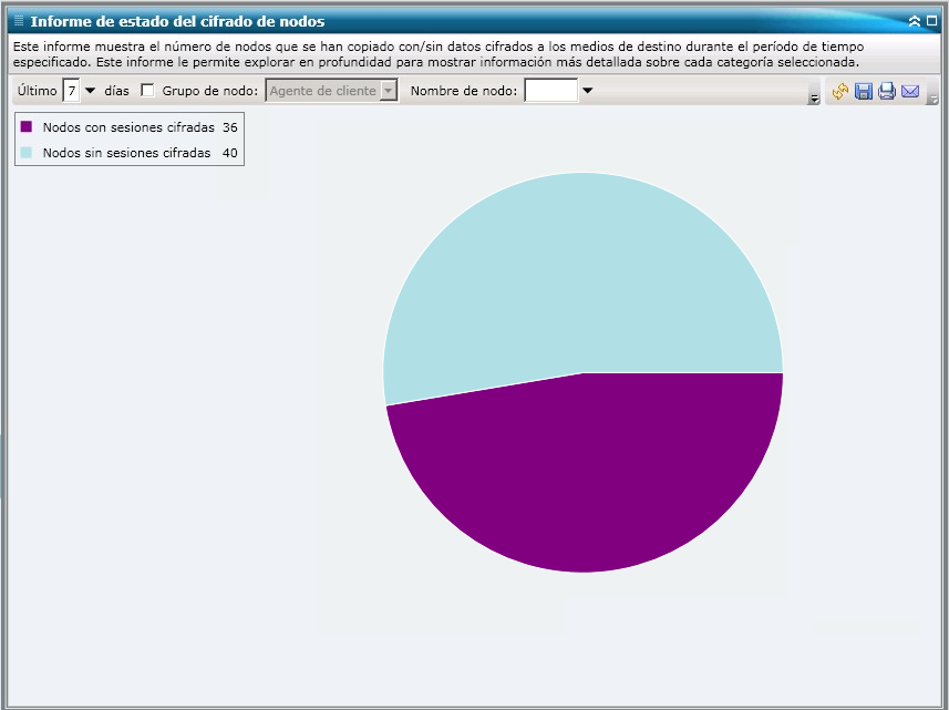 Informe de estado del cifrado de nodos: gráfico circular detallado