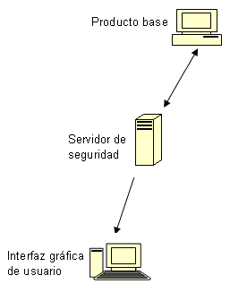 Diagrama de arquitectura: Consola del gestor de ARCserve que se comunica con el componente del servidor de ARCserve a través de un cortafuegos.