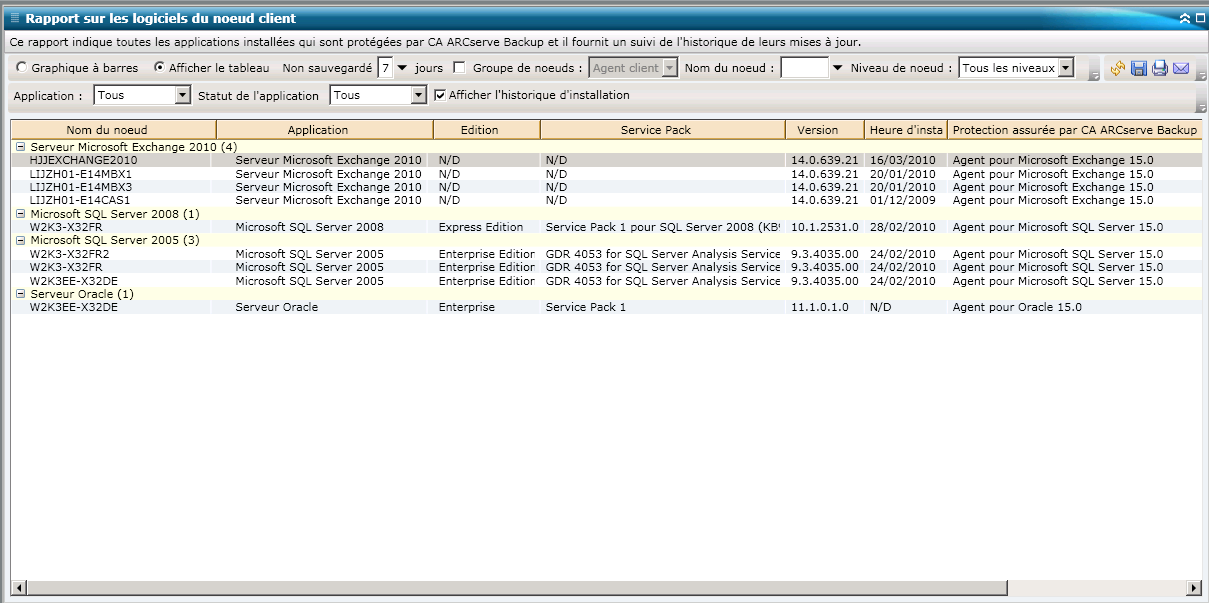 Rapport sur les logiciels du noeud client : Vue Afficher la table