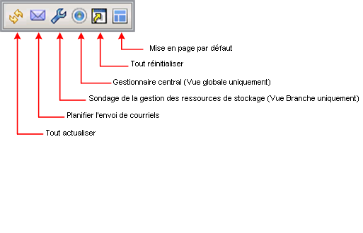 Icônes d'option globales