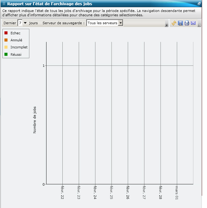 Rapport sur l'état de l'archivage des jobs : Vue du rapport : Graphique à barres