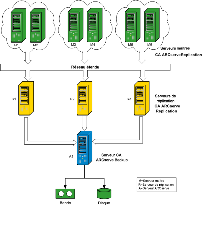 Diagramme d'architecture : Configuration RBO