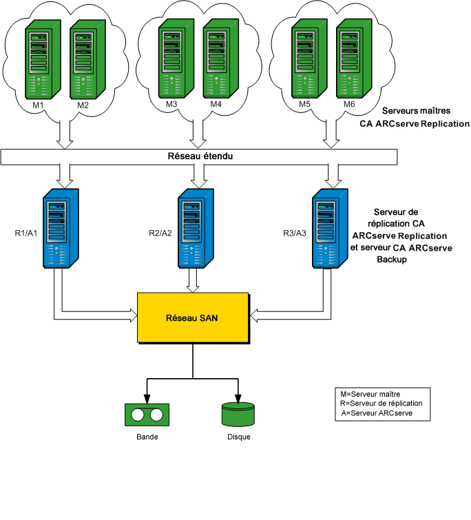Diagramme d'architecture : Configuration RBO